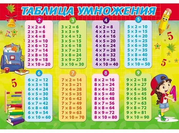 Настольное покрытие для лепки ПРОФПРЕСС Таблица умножения А4 арт.НПД-9258