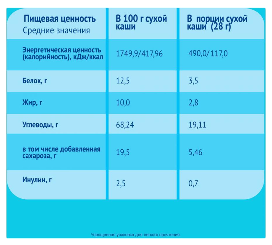 Каша ФРУТОНЯНЯ пшеничная яблоко земляника молочная бзмж п/пак 200г