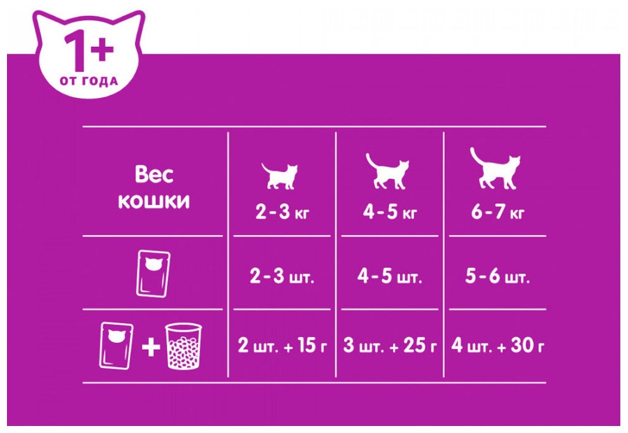 Корм для кошек ВИСКАС Паштет с уткой 75г