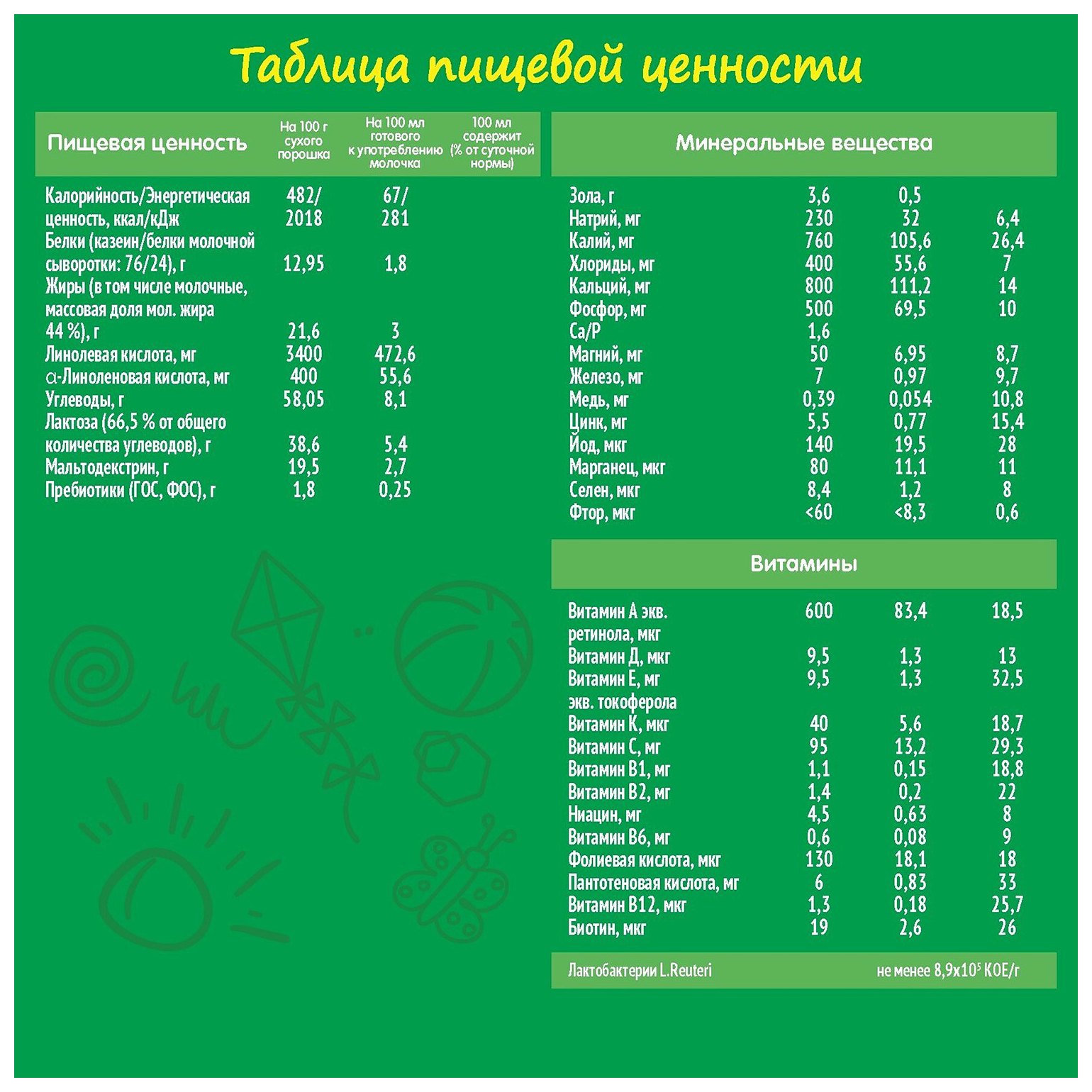 Смесь НЕСТОЖЕН 3 бзмж карт/уп 600г
