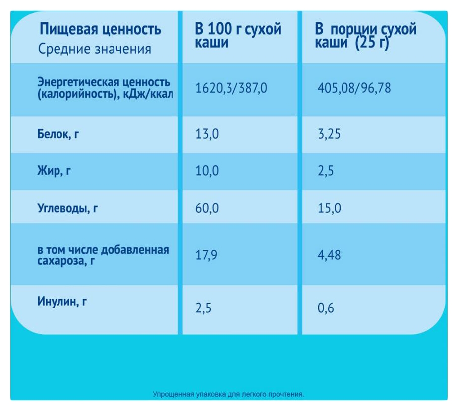 Каша ФРУТОНЯНЯ мультизлаковая яблоко банан земляника молочная бзмж п/пак 200г