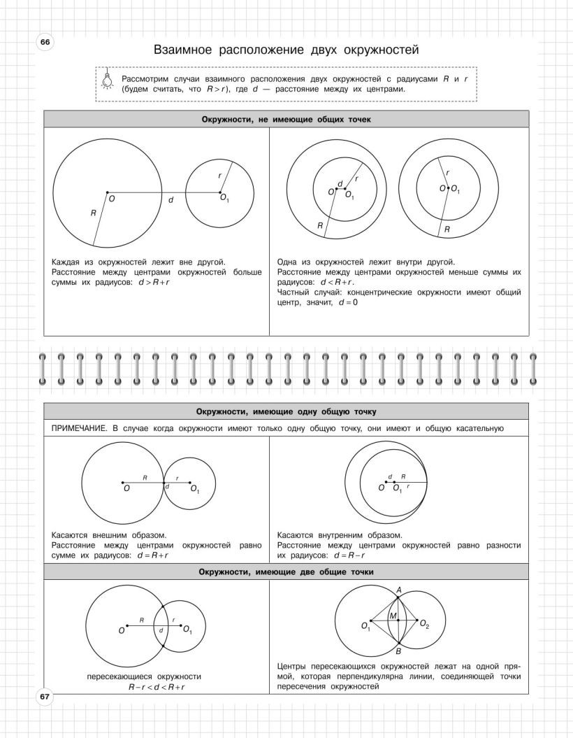 Книга ЭКСМО Геометрия 7-11 класс