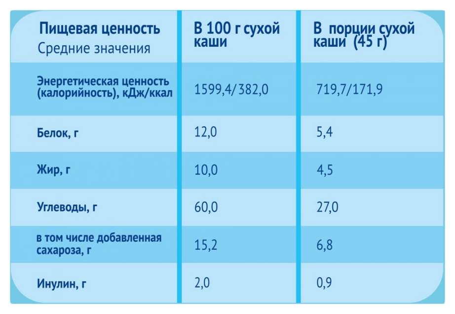 Каша ФРУТОНЯНЯ мультизлаковая банан клубника кукурузные хлопья молочная бзмж м/у 200г