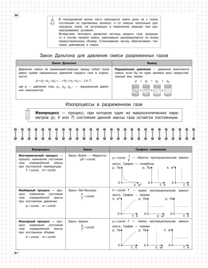 Книга ЭКСМО Физика 7-11 класс