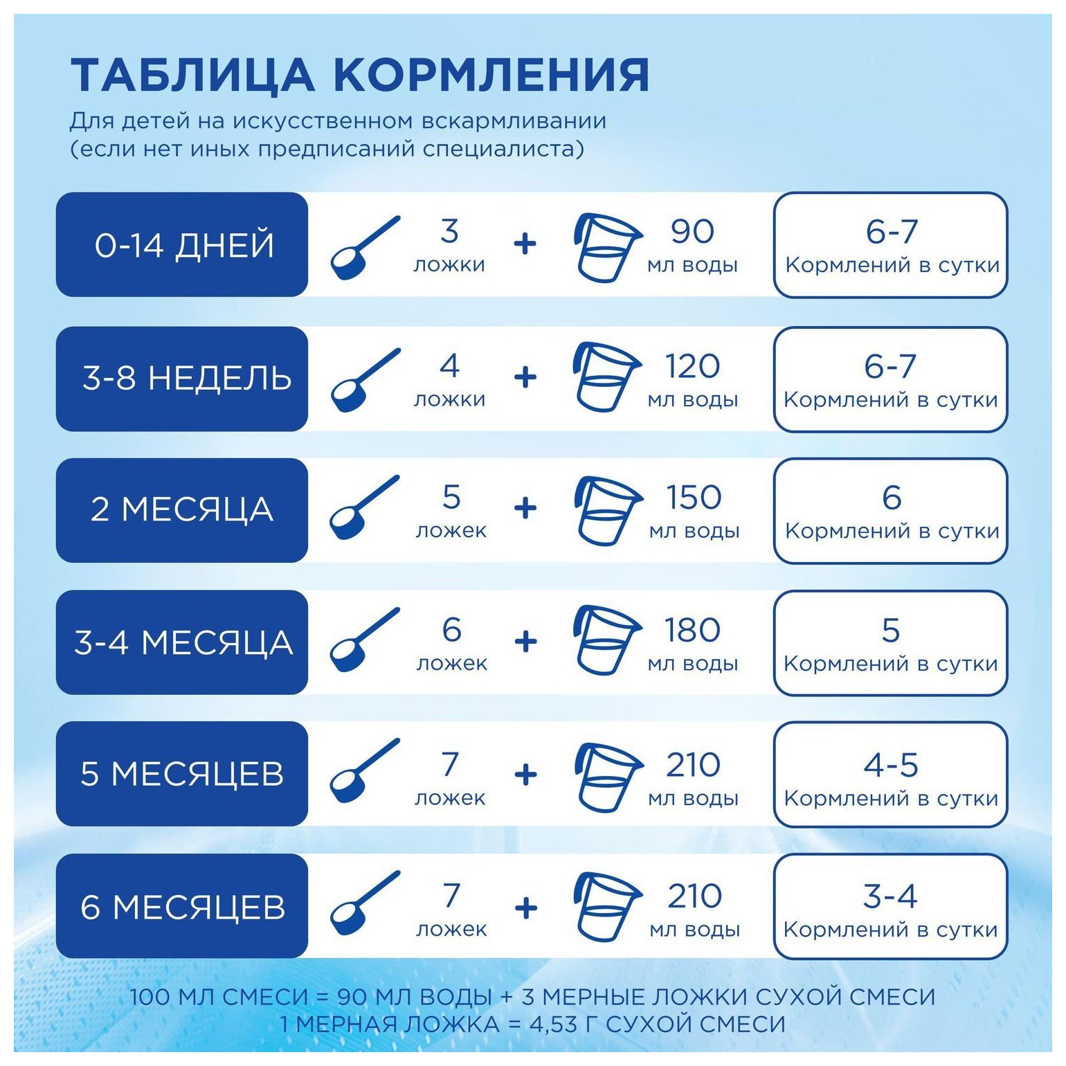 Смесь НУТРИЛОН Премиум 1 бзмж карт/уп 1200г