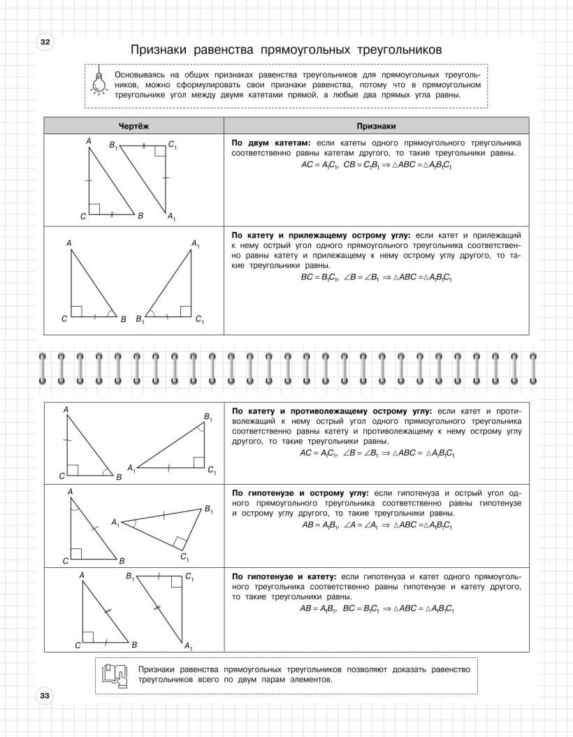 Книга ЭКСМО Геометрия 7-11 класс