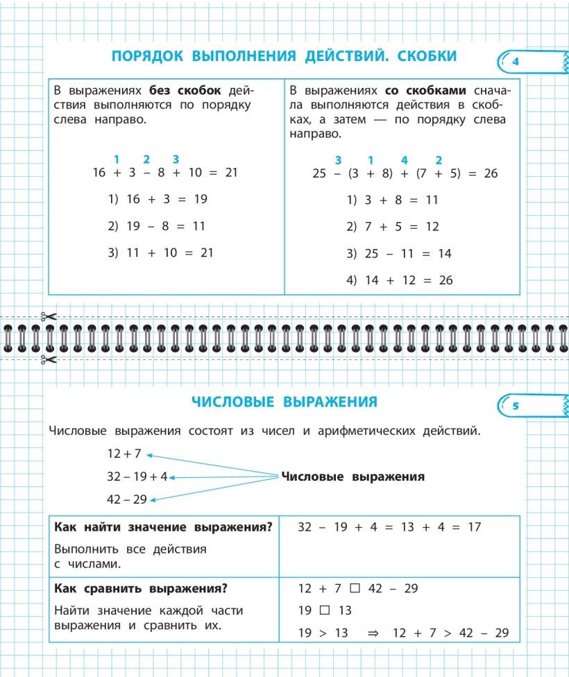 Книга ЭКСМО Все правила математики и русского языка 2 класс
