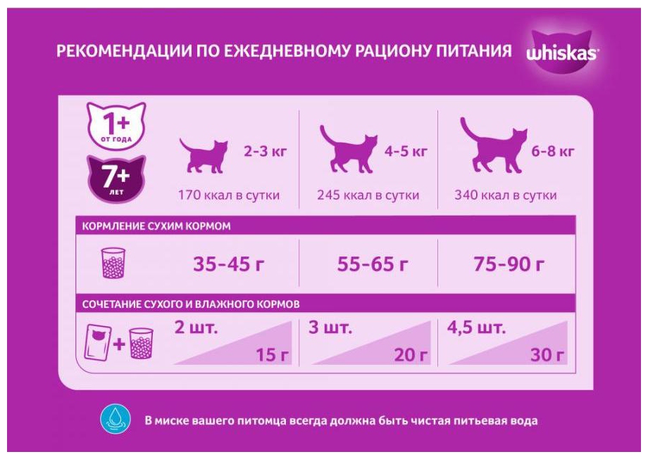 Корм для кошек ВИСКАС Подушечки паштет с лососем 350г