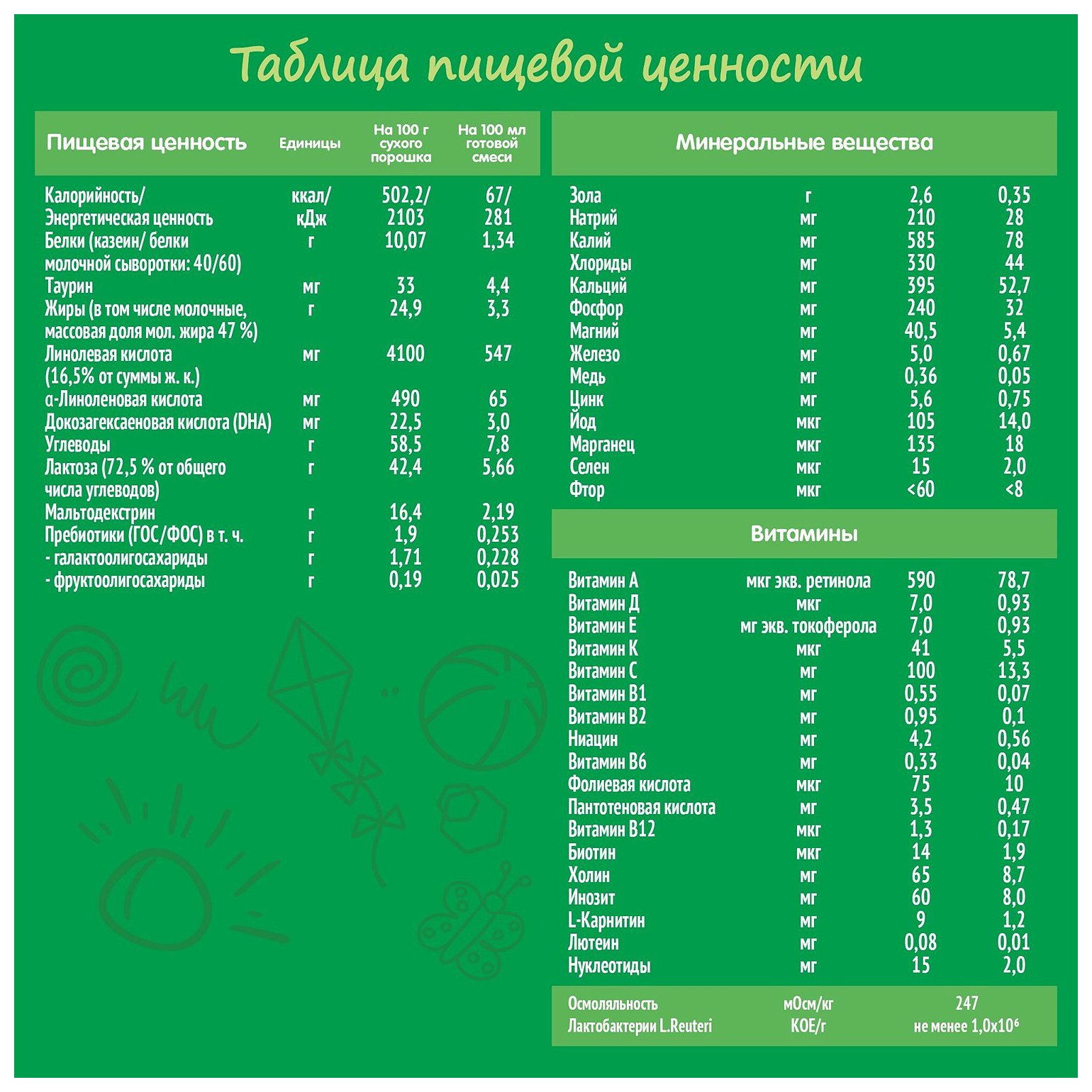 Смесь НЕСТОЖЕН 1 бзмж карт/уп 600г