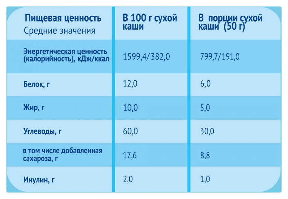 Каша ФРУТОНЯНЯ мультизлаковая яблоко малина кукурузные хлопья молочная бзмж 200г