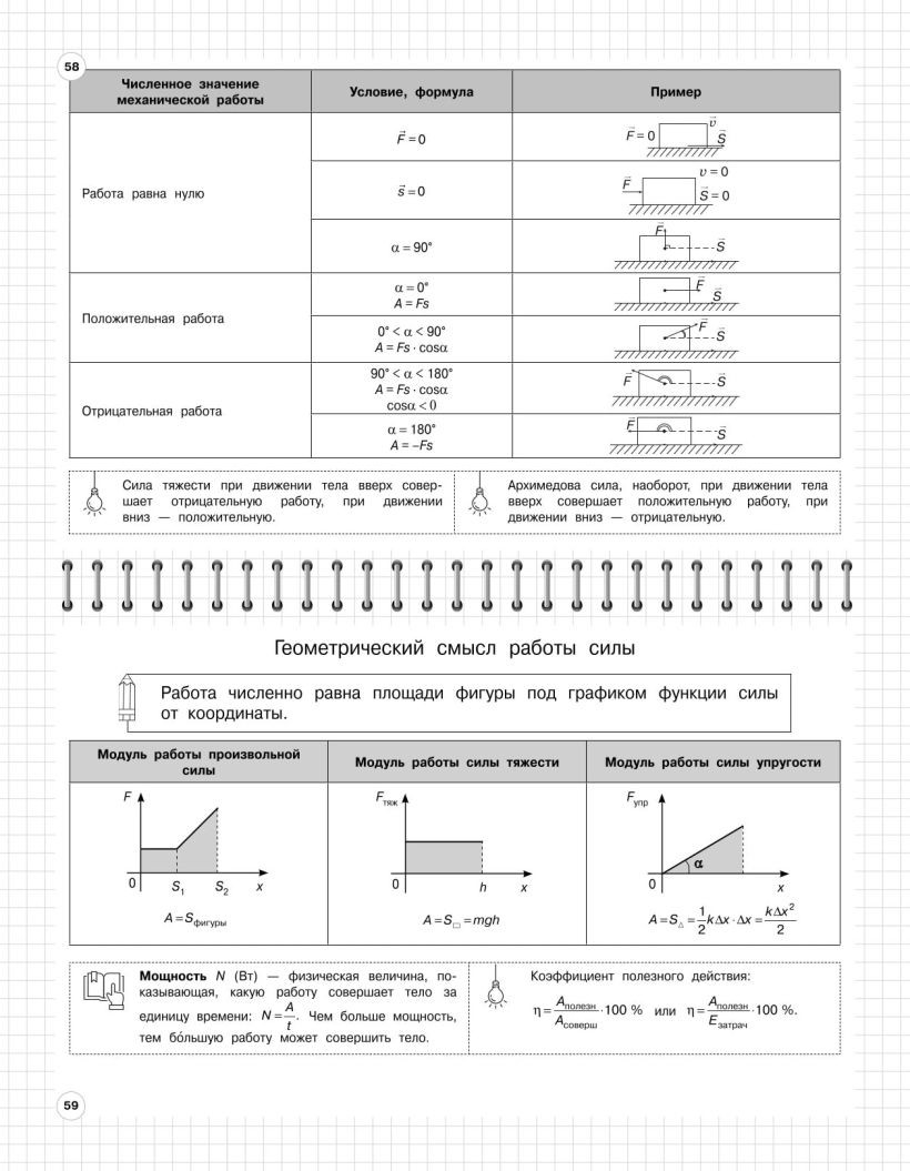Книга ЭКСМО Физика 7-11 класс