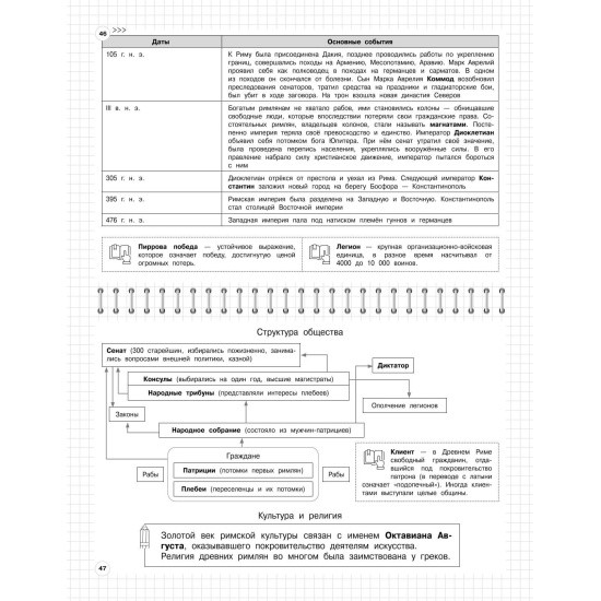Книга ЭКСМО История 5-11 класс