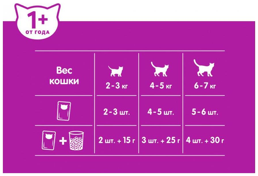 Корм для кошек ВИСКАС Паштет говядина печень 75г