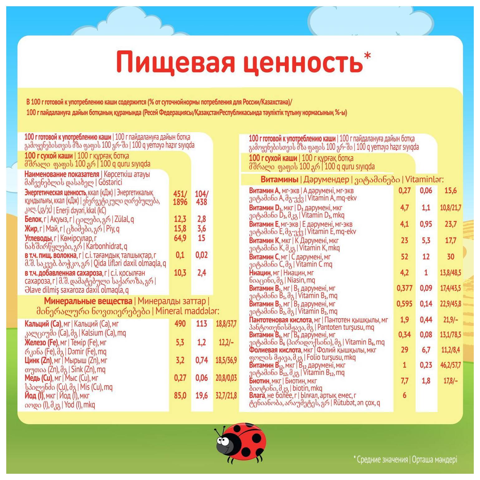 Каша МАЛЮТКА рисовая молочная бзмж 220г