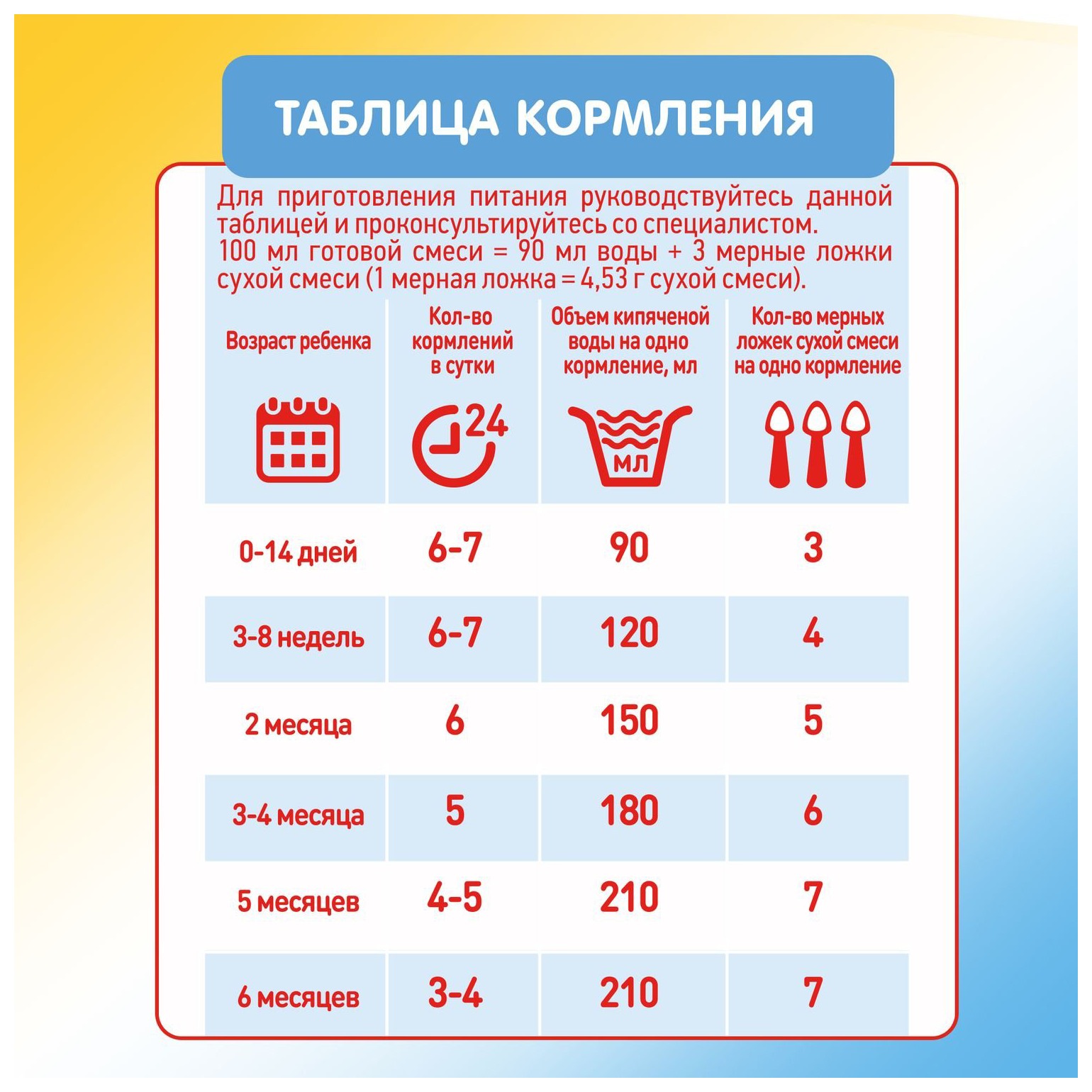 Смесь НУТРИЦИЯ МАЛЮТКА 1 бзмж карт/уп 600г