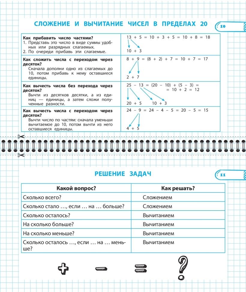 Книга ЭКСМО Все правила математики и русского языка 1 класс