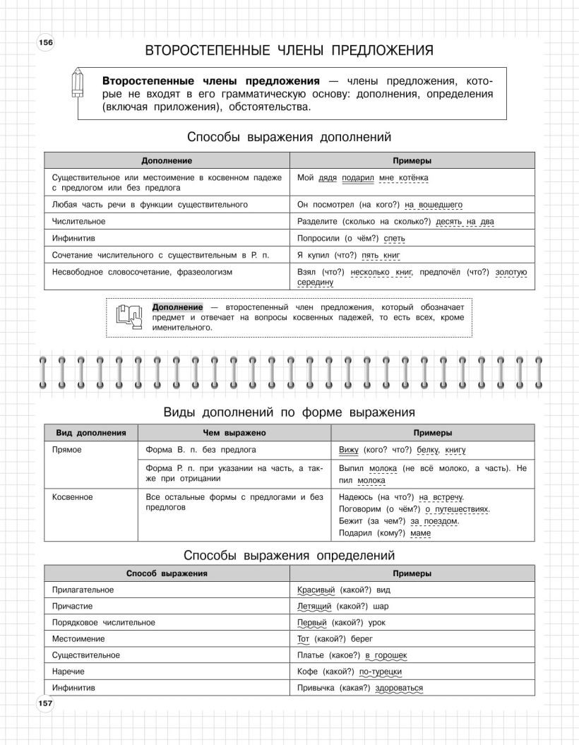 Книга ЭКСМО Русский язык 5-11 класс